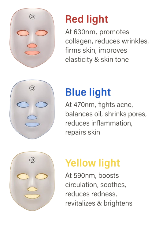 Red Light Therapy Facial Mask – 7 Colours for Anti-Aging & Skin Therapy