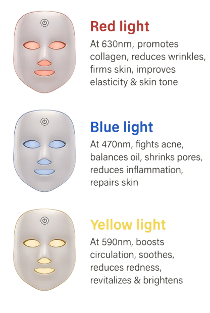 Red Light Therapy Facial Mask – 7 Colours for Anti-Aging & Skin Therapy